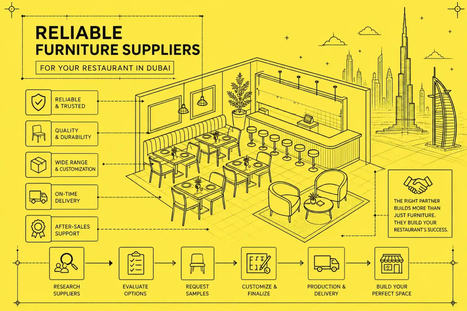 restaurant furniture supplier in Dubai infographic detail